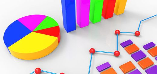 piecharts and graphs